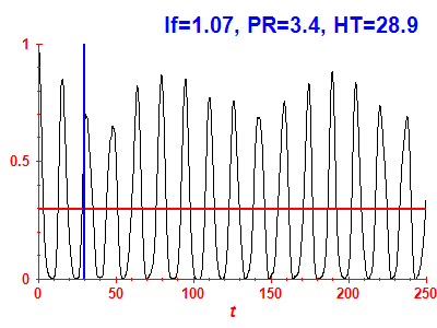Survival probability